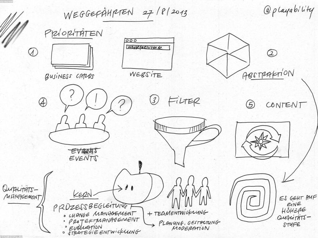 ភាពសំខាន់នៃការវាយតម្លៃសហគ្រាស